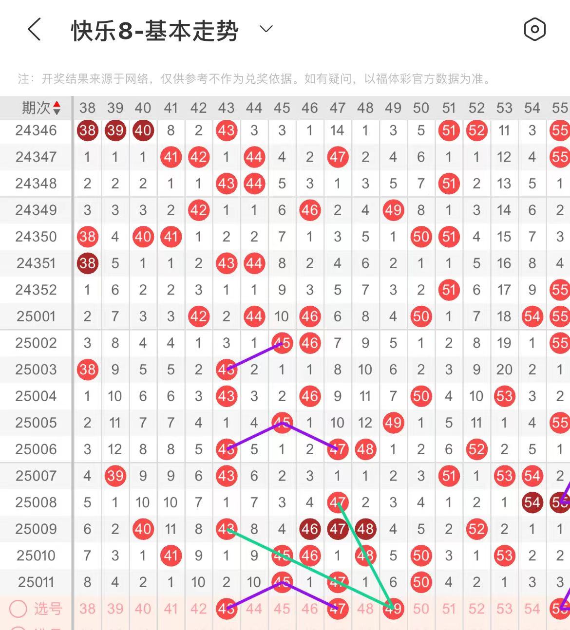 一季度消费市场持续升温
